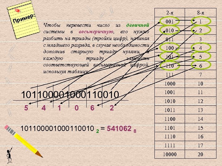 2 -я 10110000110010 5 4 1 0 6 2 10110000110010 2 = 541062 8