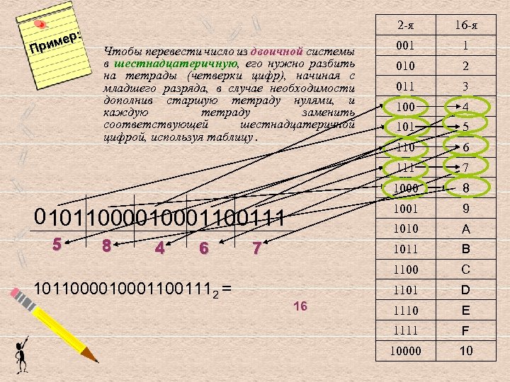 2 -я 8 4 6 1011000011001112 = 011 3 100 4 101 5 110