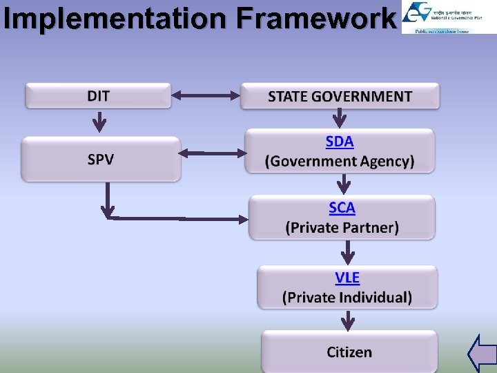 Implementation Framework 