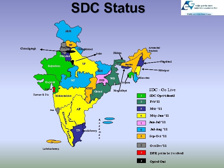 SDC Status J&K HP Punjab Chandigargh Arunachal Pradesh Uttarakhand Delhi Haryana Sikkim UP Rajasthan