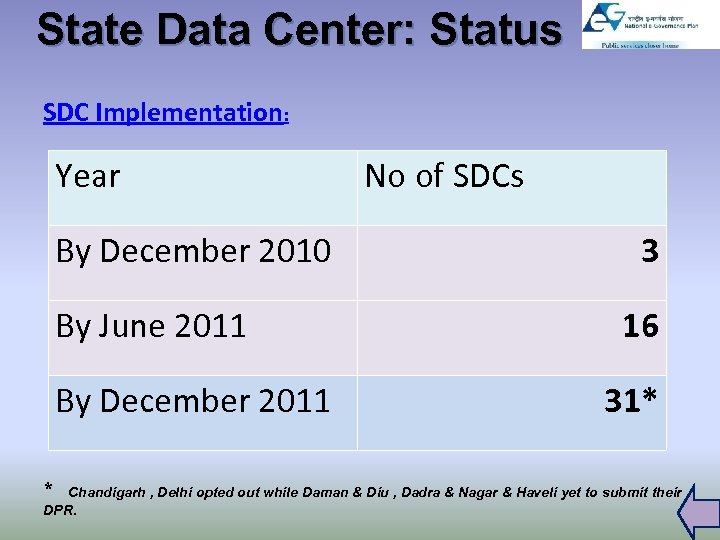 State Data Center: Status SDC Implementation: Year By December 2010 By June 2011 By