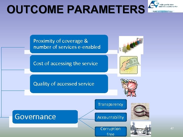 OUTCOME PARAMETERS Proximity of coverage & number of services e-enabled Cost of accessing the