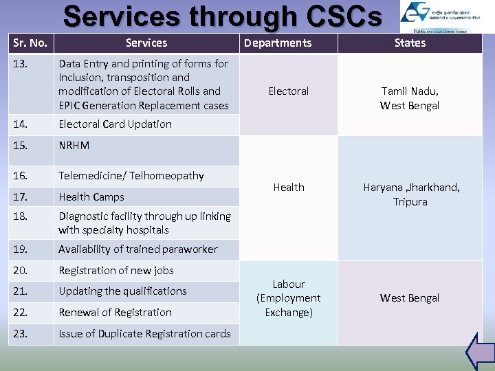 Services through CSCs Sr. No. 13. Services Data Entry and printing of forms for