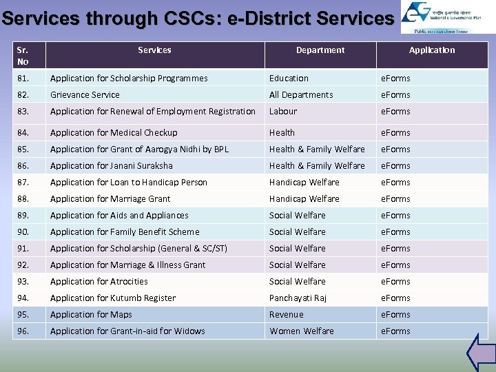 Services through CSCs: e-District Services Sr. No Services Department Application 81. Application for Scholarship