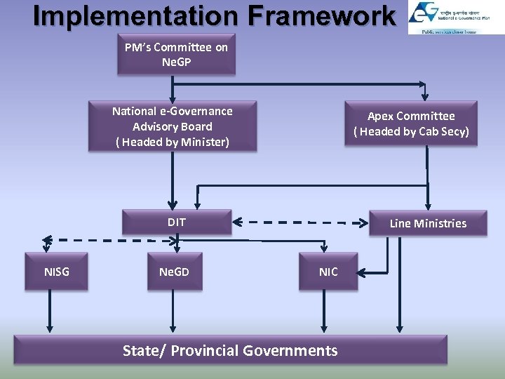 Implementation Framework PM’s Committee on Ne. GP National e-Governance Advisory Board ( Headed by