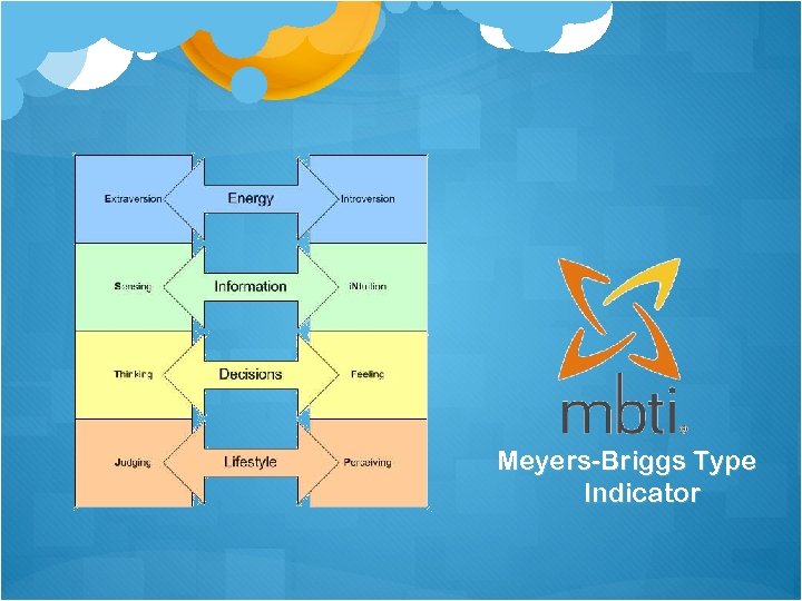 Meyers-Briggs Type Indicator 