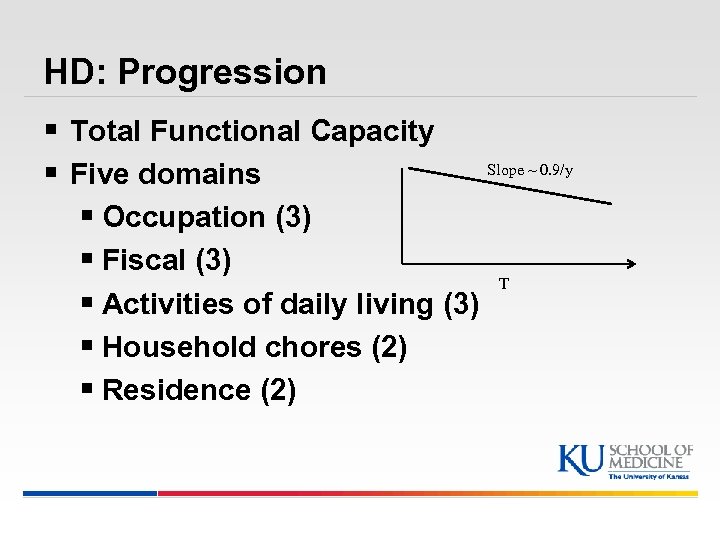 HD: Progression § Total Functional Capacity Slope ~ 0. 9/y § Five domains §