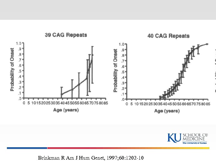 Brinkman R Am J Hum Genet, 1997; 60: 1202 -10 