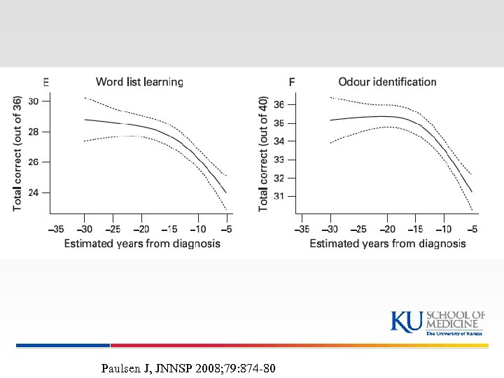 Paulsen J, JNNSP 2008; 79: 874 -80 
