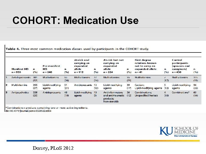 COHORT: Medication Use Dorsey, PLo. S 2012 