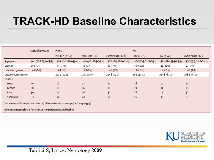 TRACK-HD Baseline Characteristics Tabrizi S, Lancet Neurology 2009 