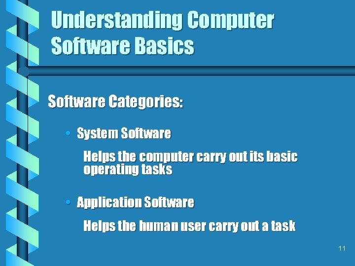 Understanding Computer Software Basics Software Categories: • System Software Helps the computer carry out