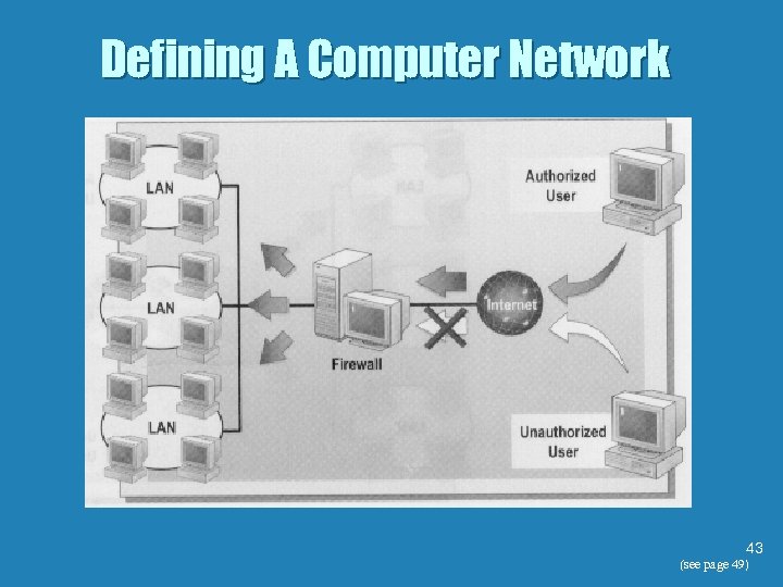 Defining A Computer Network 43 (see page 49) 