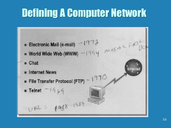 Defining A Computer Network 54 