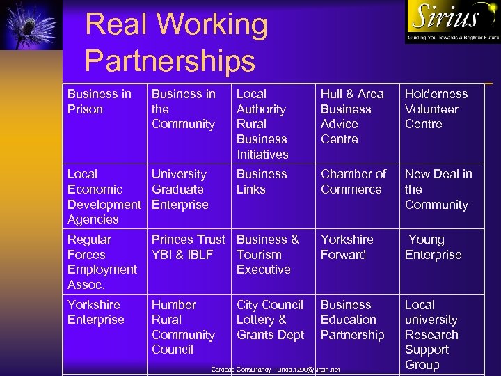Real Working Partnerships Business in Prison Business in the Community Hull & Area Business
