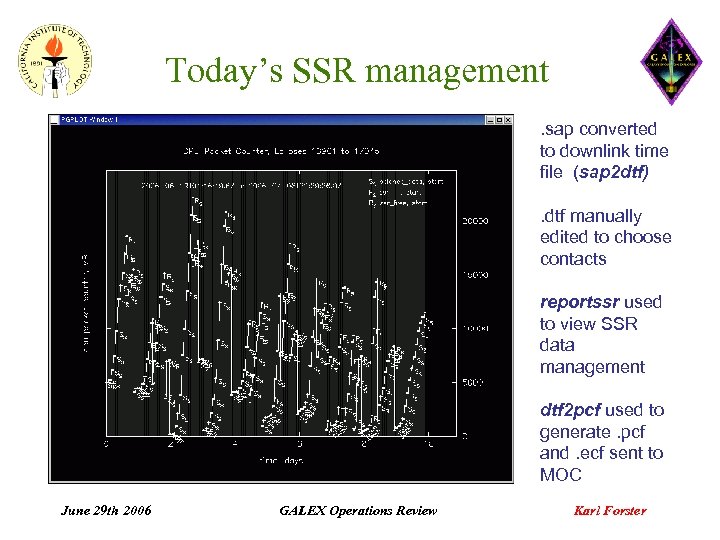 Today’s SSR management. sap converted to downlink time file (sap 2 dtf). dtf manually