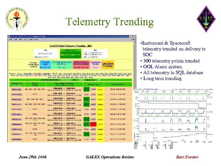 Telemetry Trending • Instrument & Spacecraft telemetry trended on delivery to SOC • 300