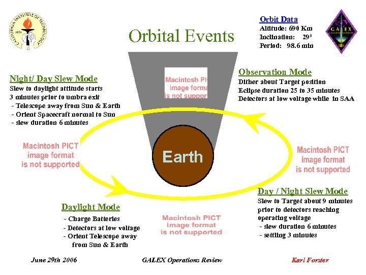 Orbit Data Orbital Events Altitude: 690 Km Inclination: 290 Period: 98. 6 min Observation