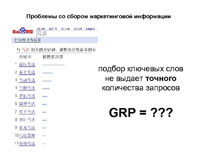 Проблемы со сбором маркетинговой информации подбор ключевых слов не выдает точного количества запросов GRP