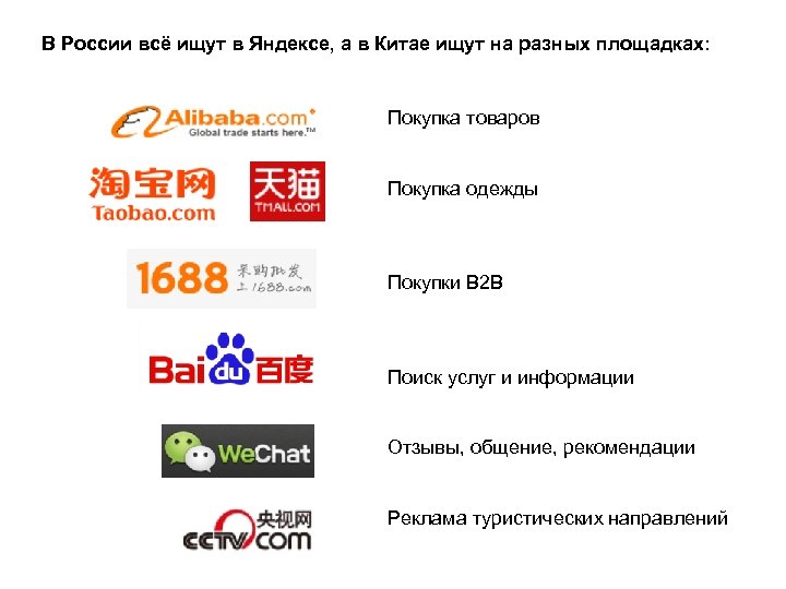 В России всё ищут в Яндексе, а в Китае ищут на разных площадках: Покупка