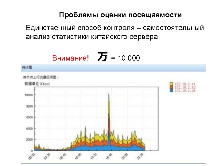 Проблемы оценки посещаемости Единственный способ контроля – самостоятельный анализ статистики китайского сервера Внимание! 万