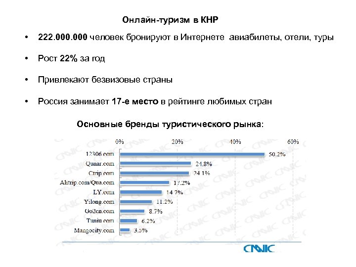 Онлайн-туризм в КНР • 222. 000 человек бронируют в Интернете авиабилеты, отели, туры •