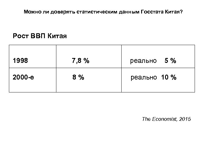 Можно ли доверять статистическим данным Госстата Китая? Рост ВВП Китая 1998 7, 8 %