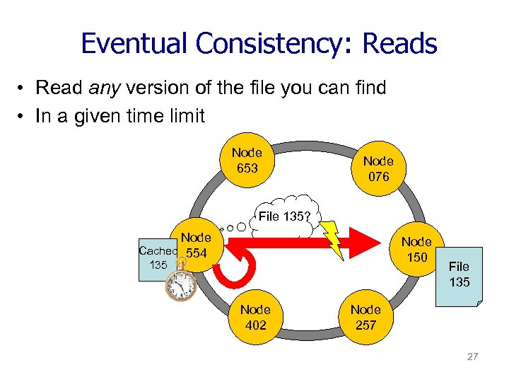 Eventual Consistency: Reads • Read any version of the file you can find •
