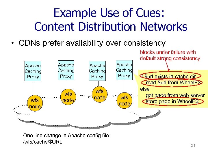 Example Use of Cues: Content Distribution Networks • CDNs prefer availability over consistency blocks