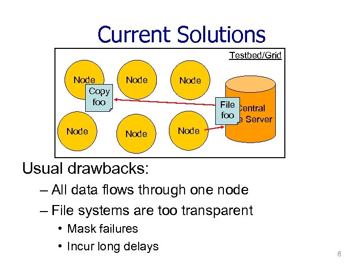 Current Solutions Testbed/Grid Node Copy foo Node File Central foo Server File Node Usual