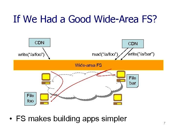 If We Had a Good Wide-Area FS? CDN write(“/a/foo”) CDN read(“/a/foo”) write(“/a/bar”) Wide-area FS