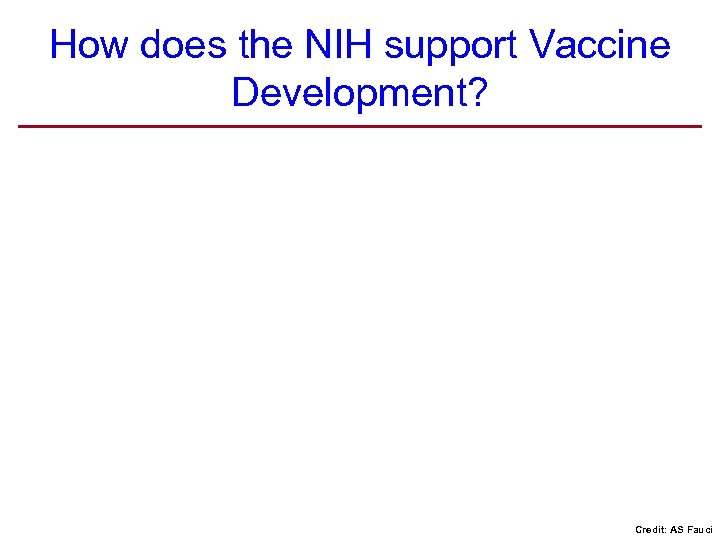 How does the NIH support Vaccine Development? Credit: AS Fauci 