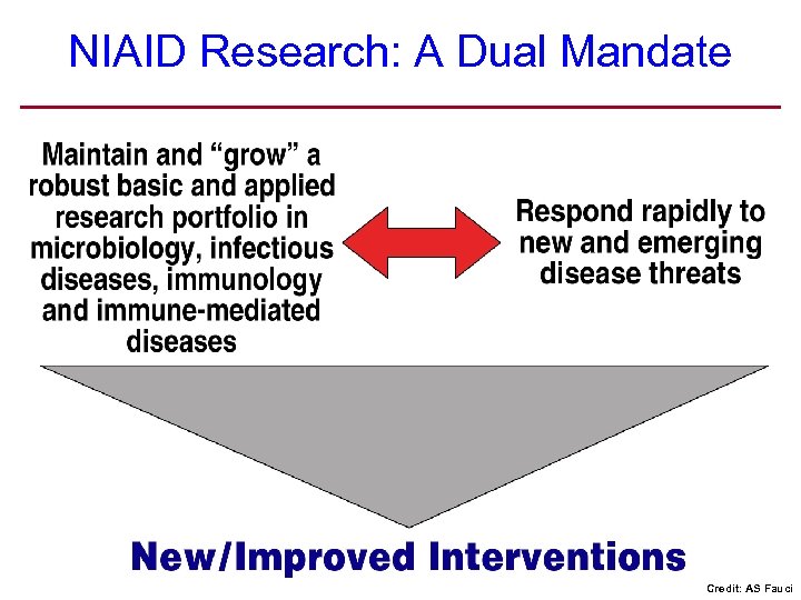 NIAID Research: A Dual Mandate Credit: AS Fauci 