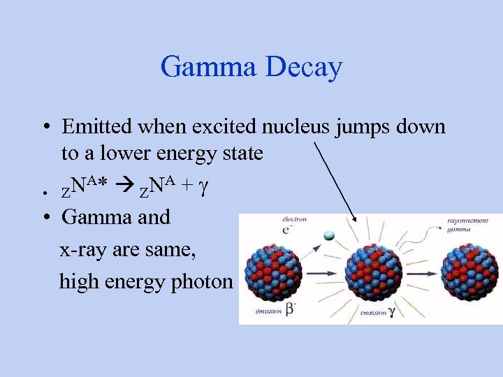 Gamma Decay • Emitted when excited nucleus jumps down to a lower energy state