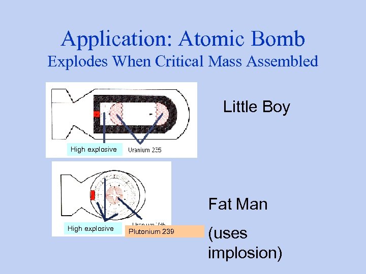 Application: Atomic Bomb Explodes When Critical Mass Assembled Little Boy High explosive Fat Man