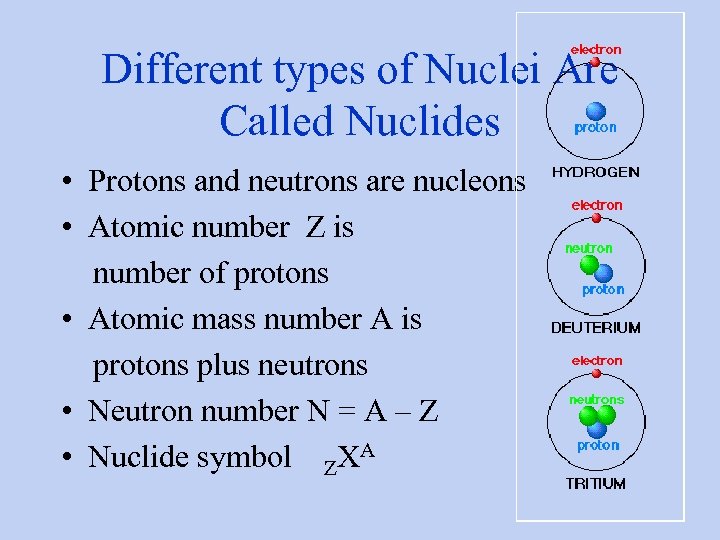 Different types of Nuclei Are Called Nuclides • Protons and neutrons are nucleons •