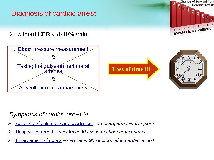 Diagnosis of cardiac arrest Ø without CPR 8 -10% /min. Blood pressure measurement Taking