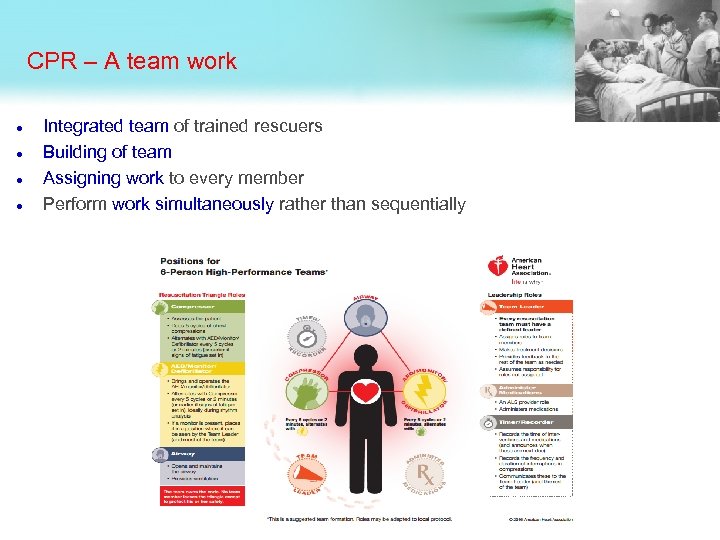 CPR – A team work Integrated team of trained rescuers Building of team Assigning