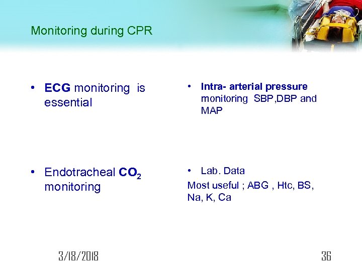 Monitoring during CPR • ECG monitoring is essential • Intra- arterial pressure monitoring SBP,