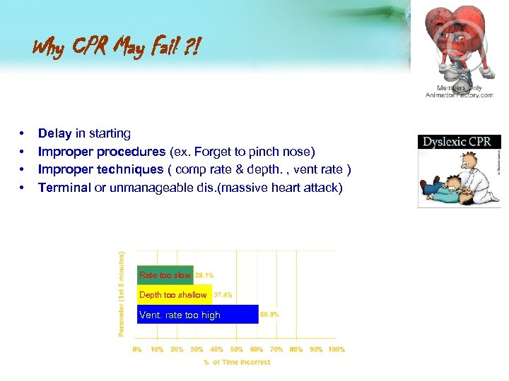 Why CPR May Fail ? ! • • Delay in starting Improper procedures (ex.