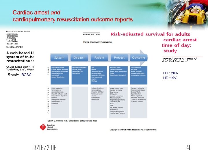 Cardiac arrest and cardiopulmonary resuscitation outcome reports Results: ROSC : 71% , HD :