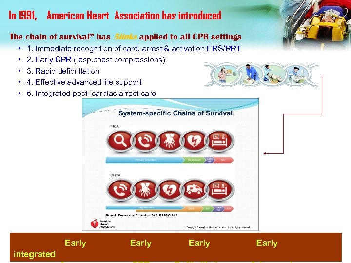 In 1991，American Heart Association has introduced The chain of survival” has 5 links applied