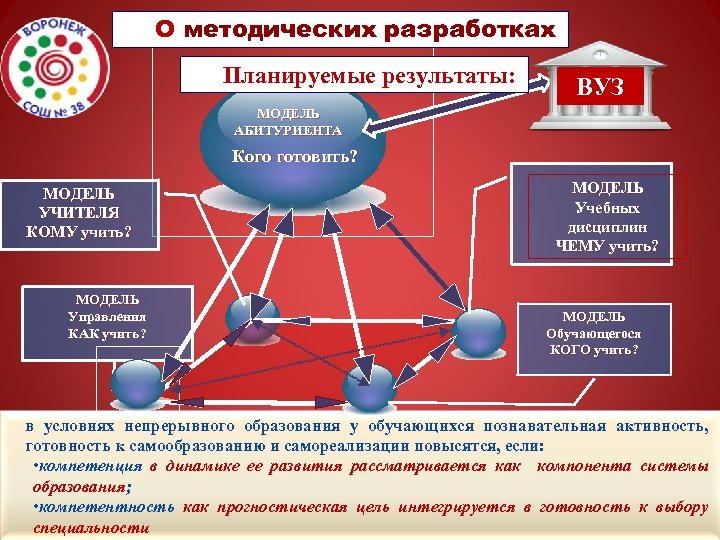 Модель педагога