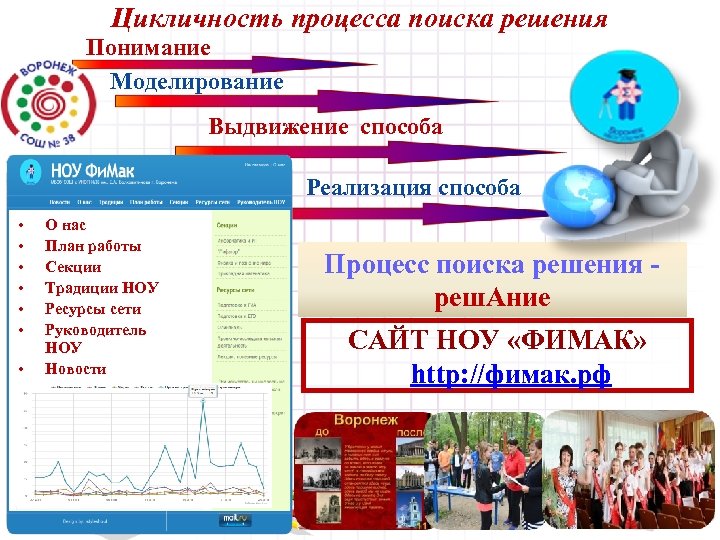 Цикличность процесса поиска решения Понимание Моделирование Выдвижение способа Реализация способа • • О нас