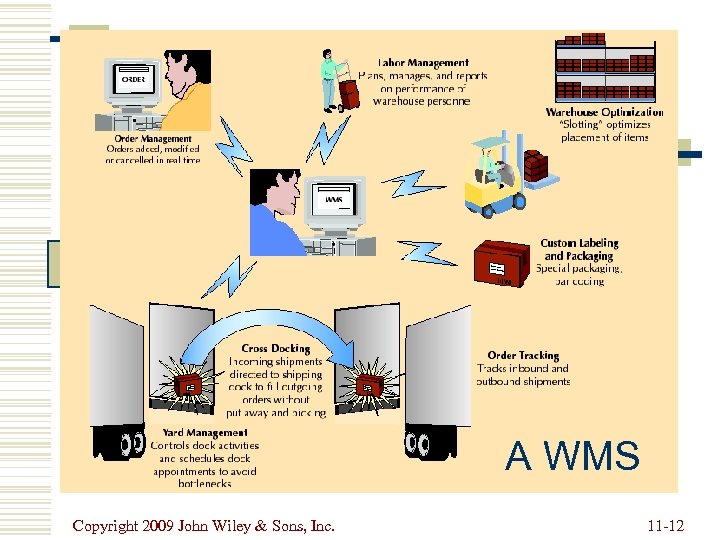 A WMS Copyright 2009 John Wiley & Sons, Inc. 11 -12 