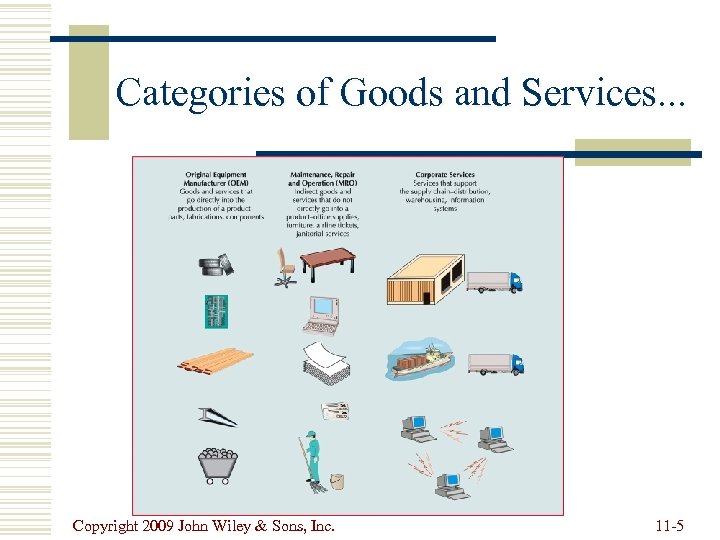 Categories of Goods and Services. . . Copyright 2009 John Wiley & Sons, Inc.