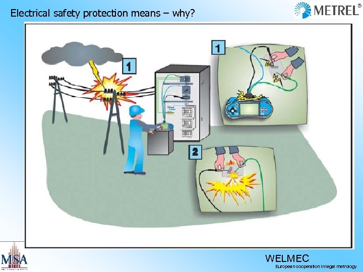 Electrical safety protection means – why? WELMEC European cooperation in legal metrology 