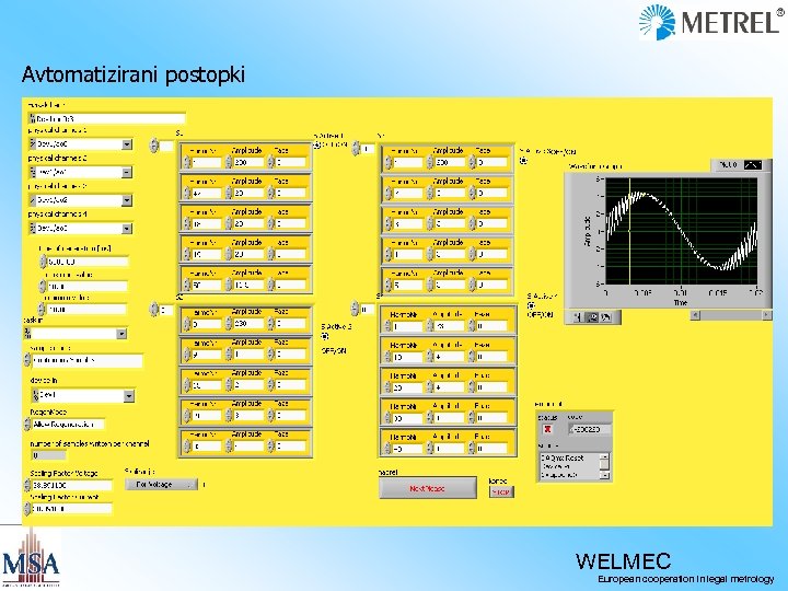 Avtomatizirani postopki WELMEC European cooperation in legal metrology 