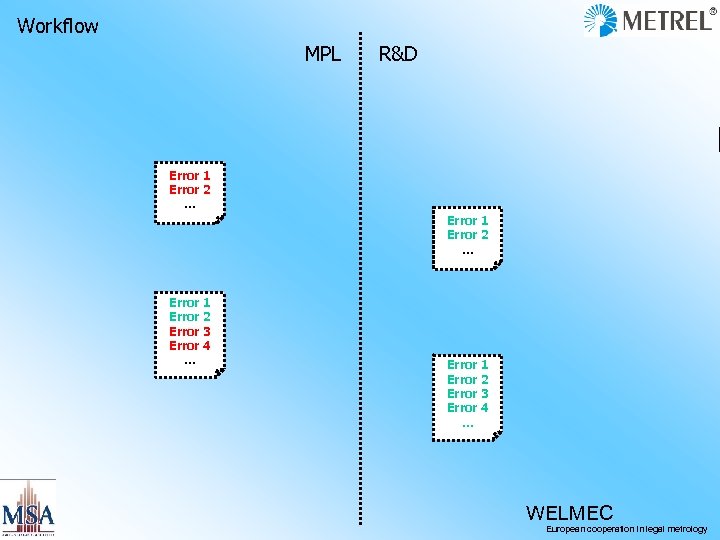Workflow MPL R&D Error 1 Error 2 … Error 1 Error 2 Error 3