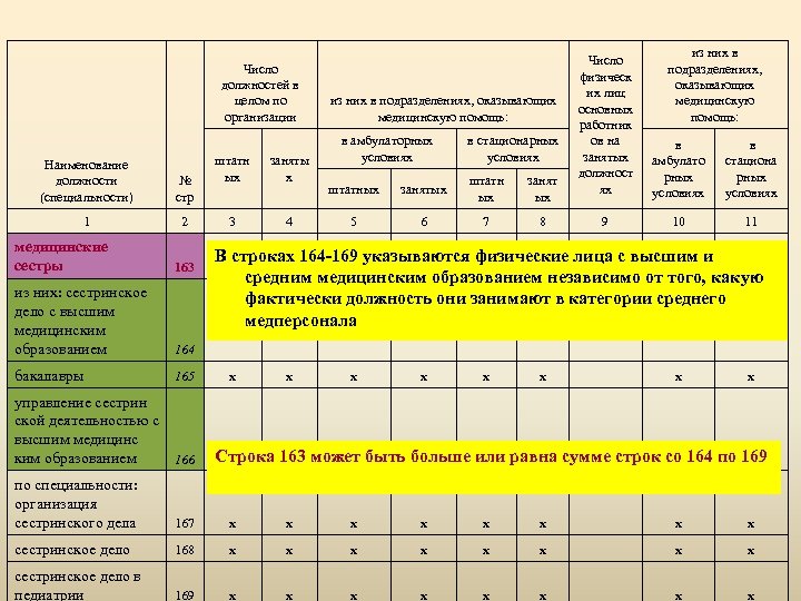 Число должностей в целом по организации Наименование должности (специальности) № стр 1 2 штатн